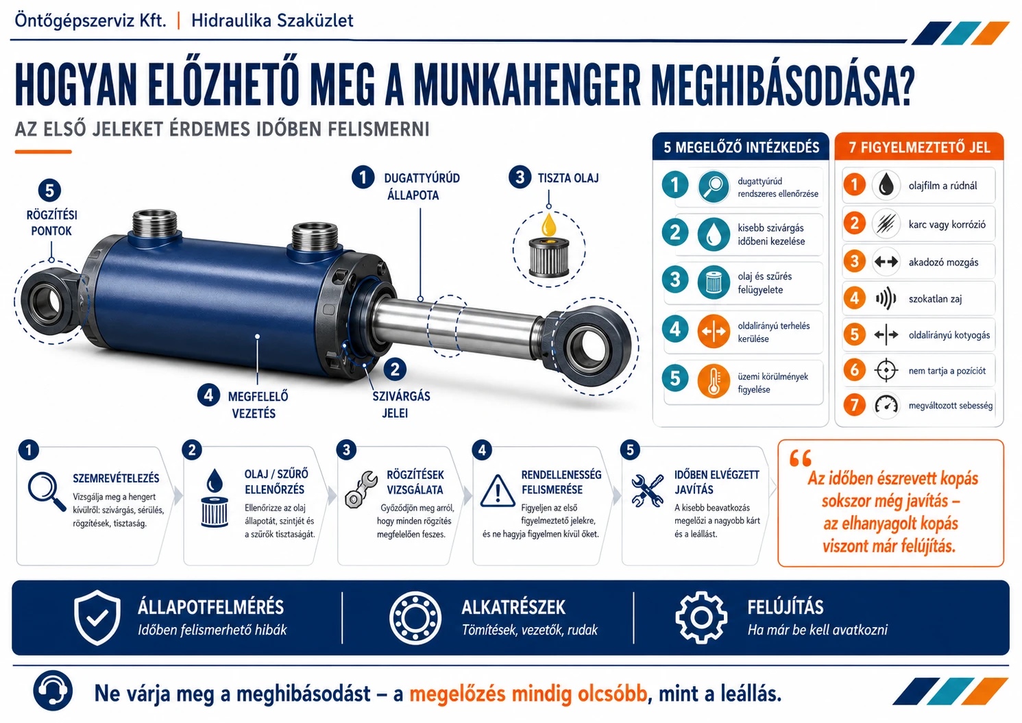 Wie lässt sich der Ausfall eines Hydraulikzylinders vermeiden? 5 vorbeugende Maßnahmen und 7 Warnzeichen (Infografik auf Ungarisch)